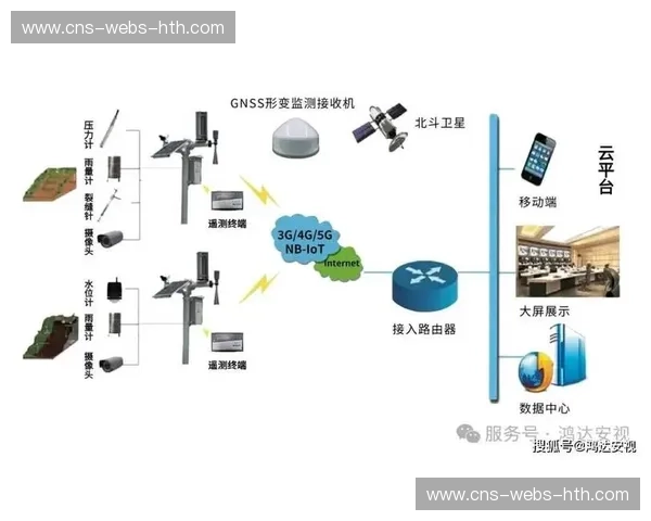 气象数据接入分发决策系统 预警传输干扰 气象数据接入分发决策系统 预警传输干扰